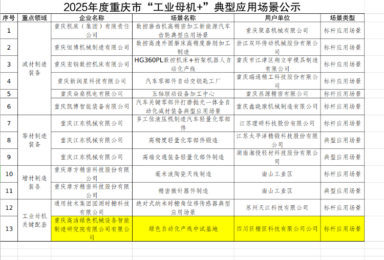 重庆系统集成